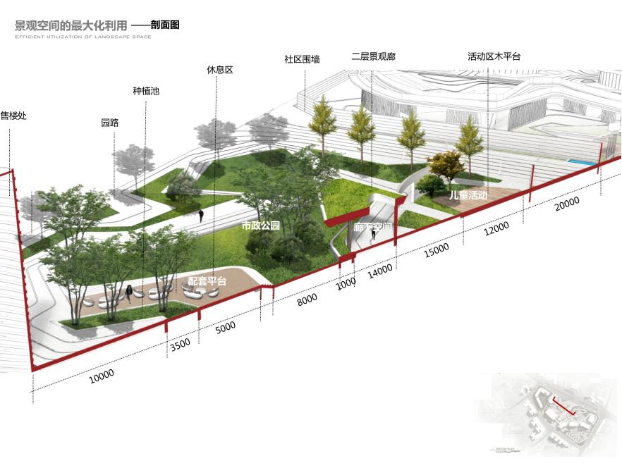多层折线设计,参数化应用,视野分析,景观最大化利用,超高层